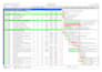 create your primavera p6 schedule, baseline, reports and dashboard